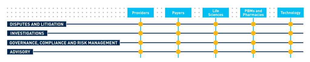 HAP Service Matrix